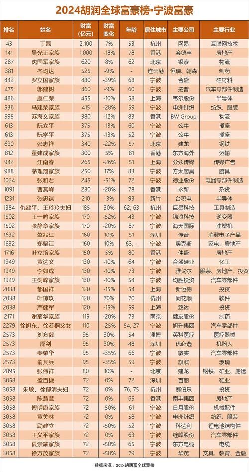 全球百万富豪人数破1960万，财富差距有多大？