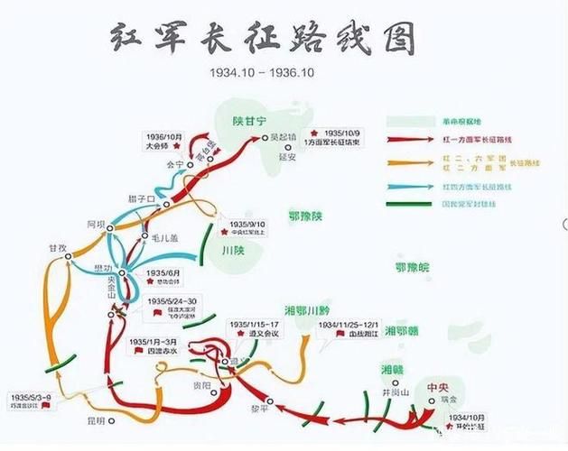 八万红军从哪里开始长征？中央红军主力集结出发点