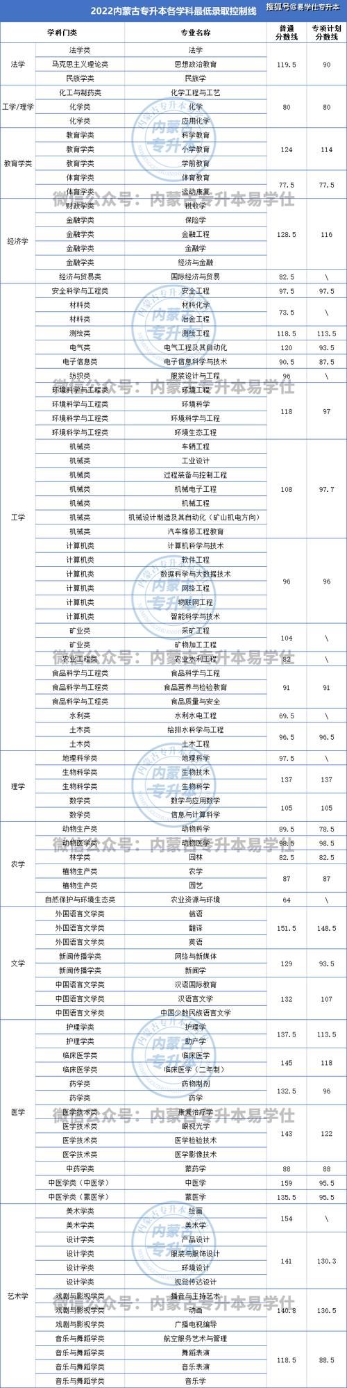 内蒙古2024年各学校开学时间及通知：家长必看