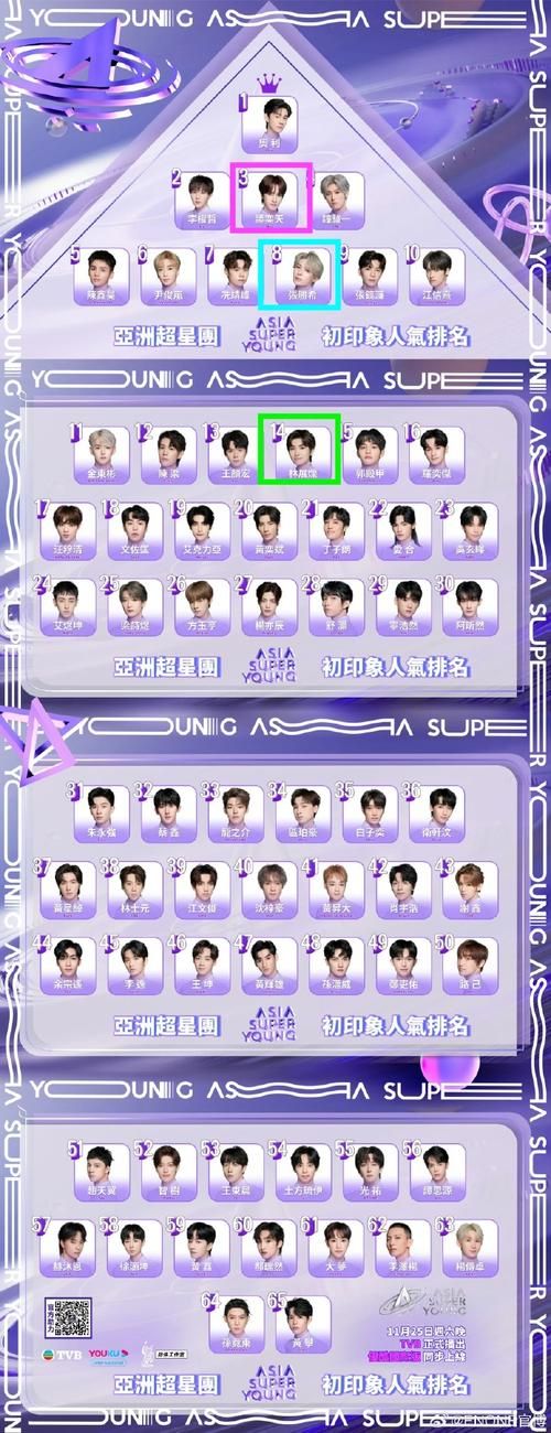 创造营亚洲成团名单揭晓！看看你的pick有没有出道？