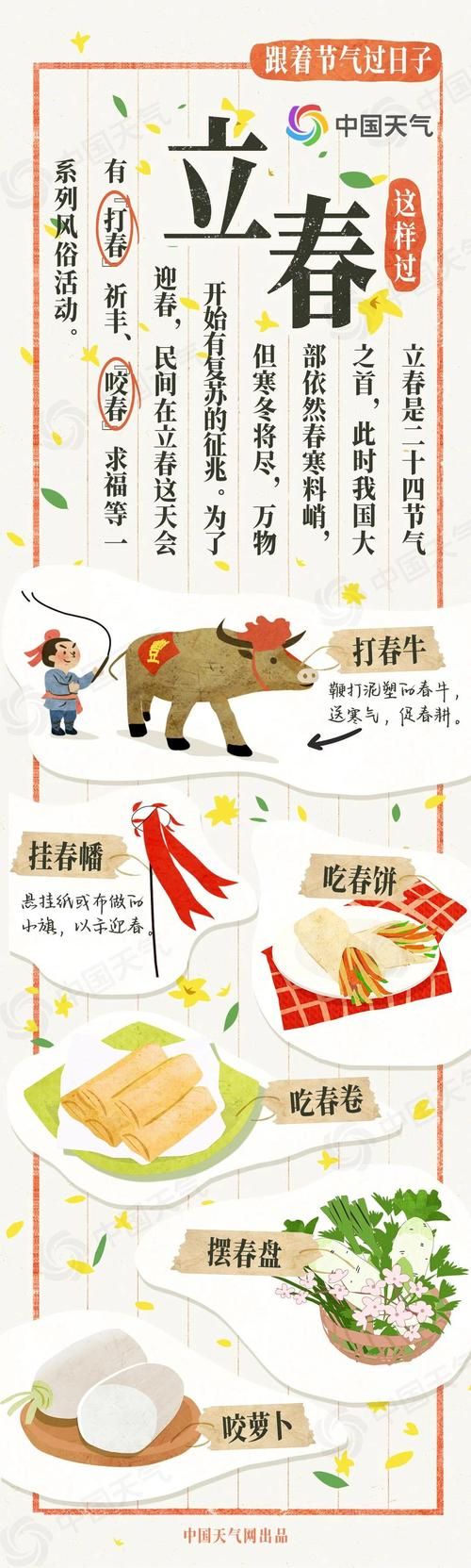 初九咬春吃什么？北方习俗告诉你答案！