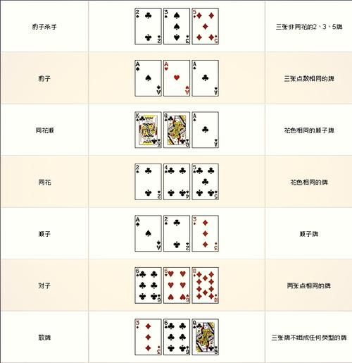 刺激好玩的砸金花游戏：在线牌局等你来挑战