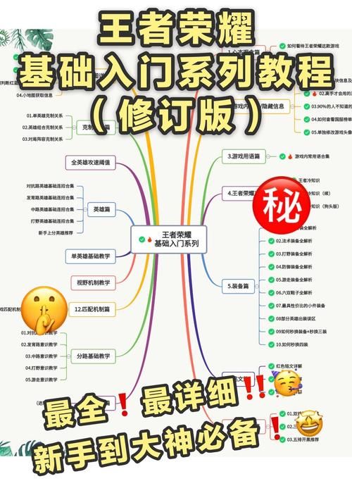 剑与荣耀新手入门指南：轻松掌握游戏基础玩法