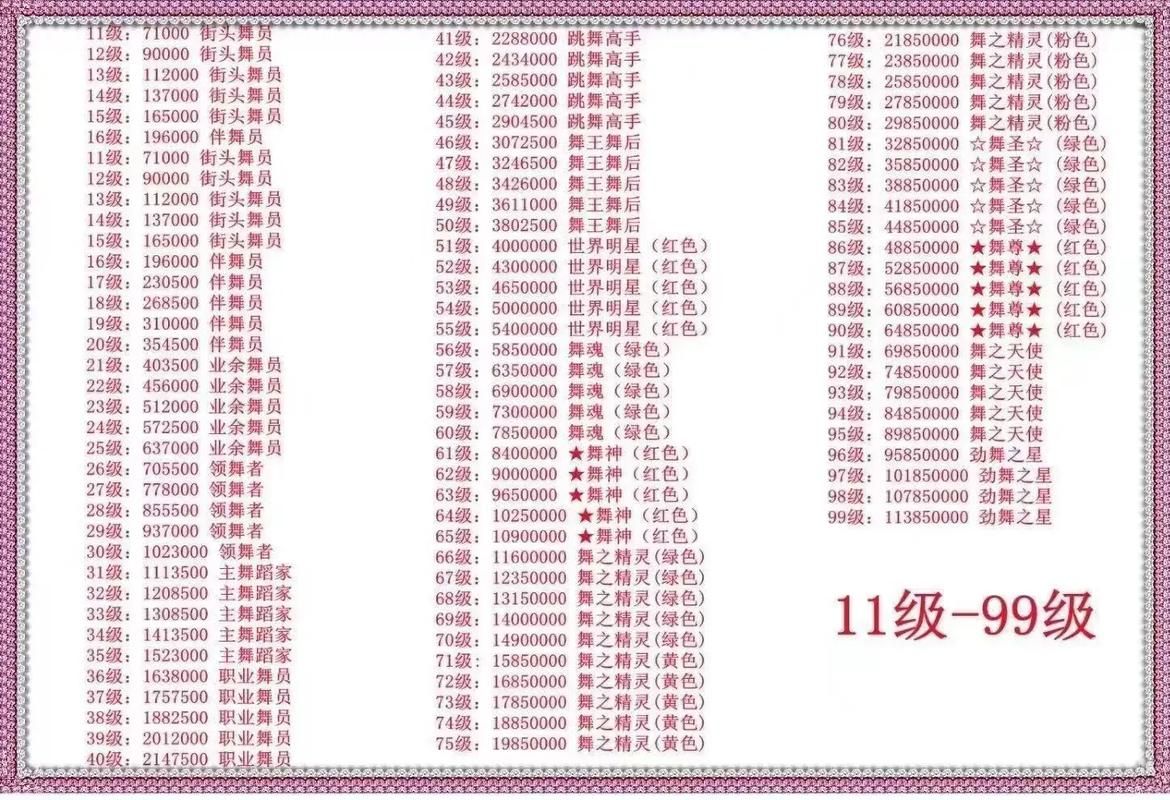 劲舞团情侣等级表及称号一览：最新完整版