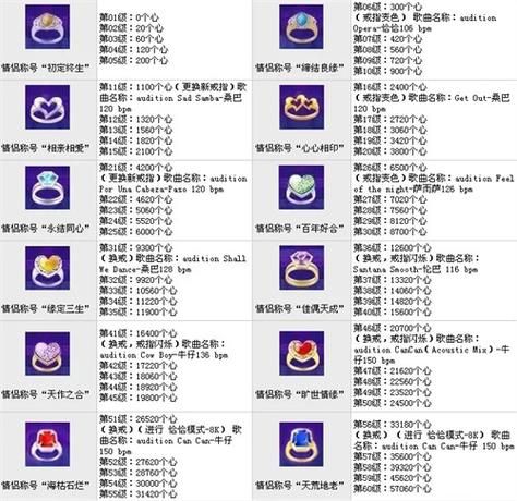 劲舞团所有戒指等级介绍：从入门到高级，戒指等级全解析