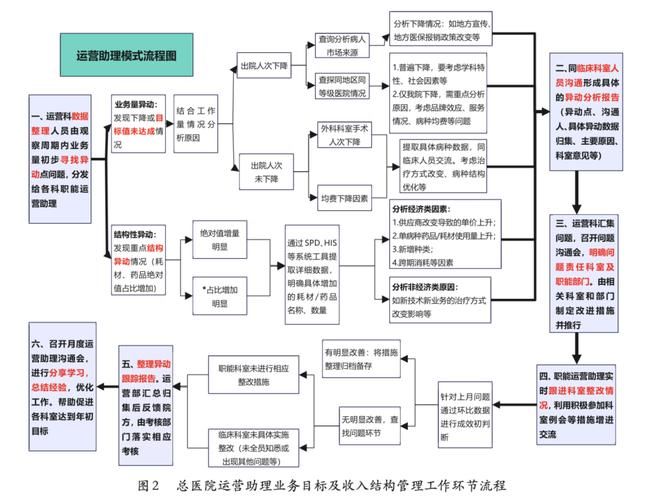 医院经营管理技巧：如何提升医院盈利能力？