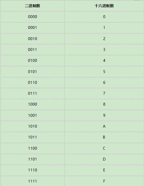 十六进制转换计算器：小数负数也能轻松转换