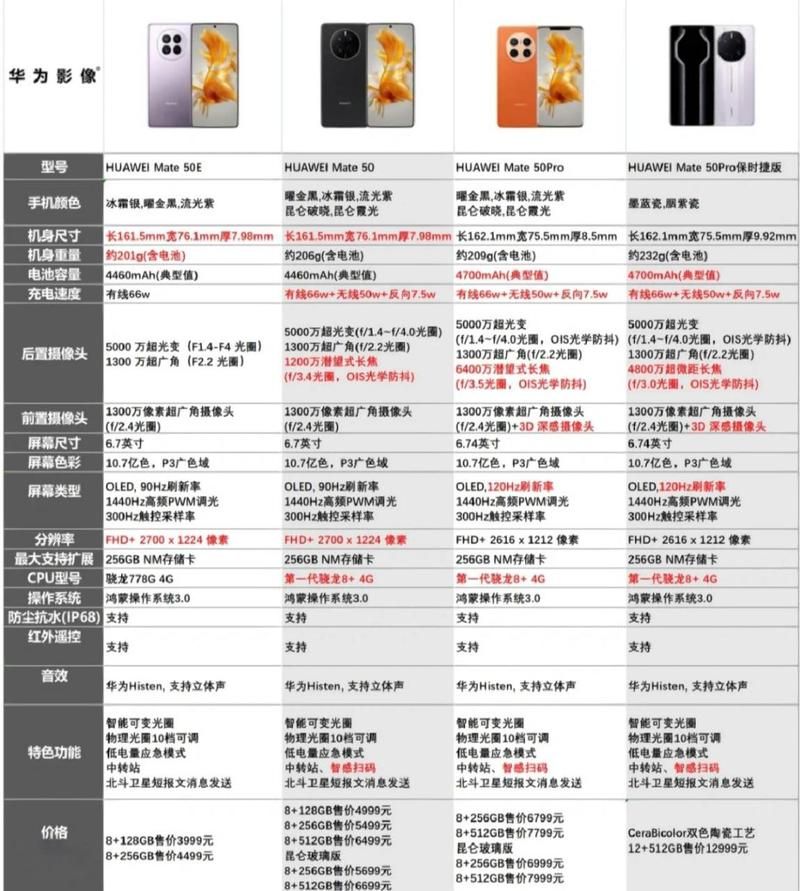 华为P50什么时候上市？价格、配置及开售日期全解析！