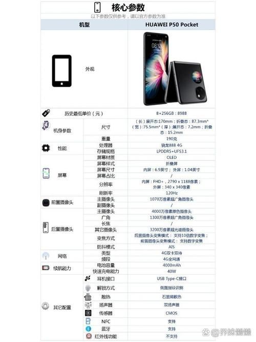 华为P50什么时候上市？价格、配置及开售日期全解析！