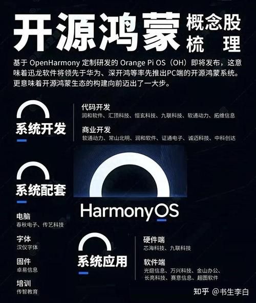 华为开源鸿蒙：基础能力全部捐献给开放原子