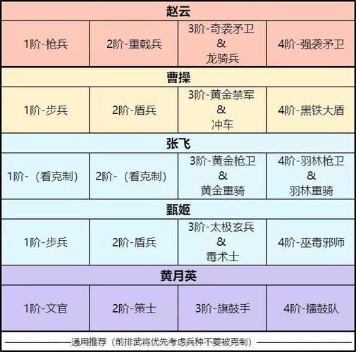 卧龙吟会谈武将详解：哪些武将值得培养和提升