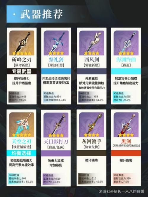 原神七七武器推荐：打造最强冰系奶妈