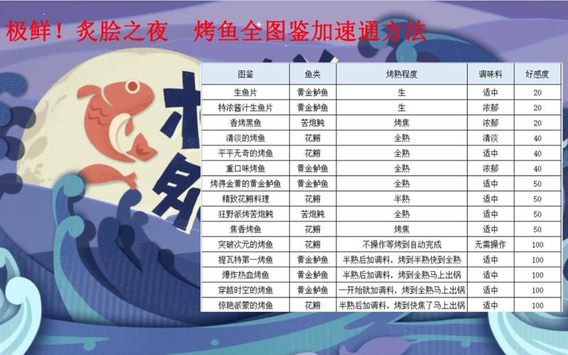 原神烤鱼活动技巧：高分秘籍，轻松解锁成就！