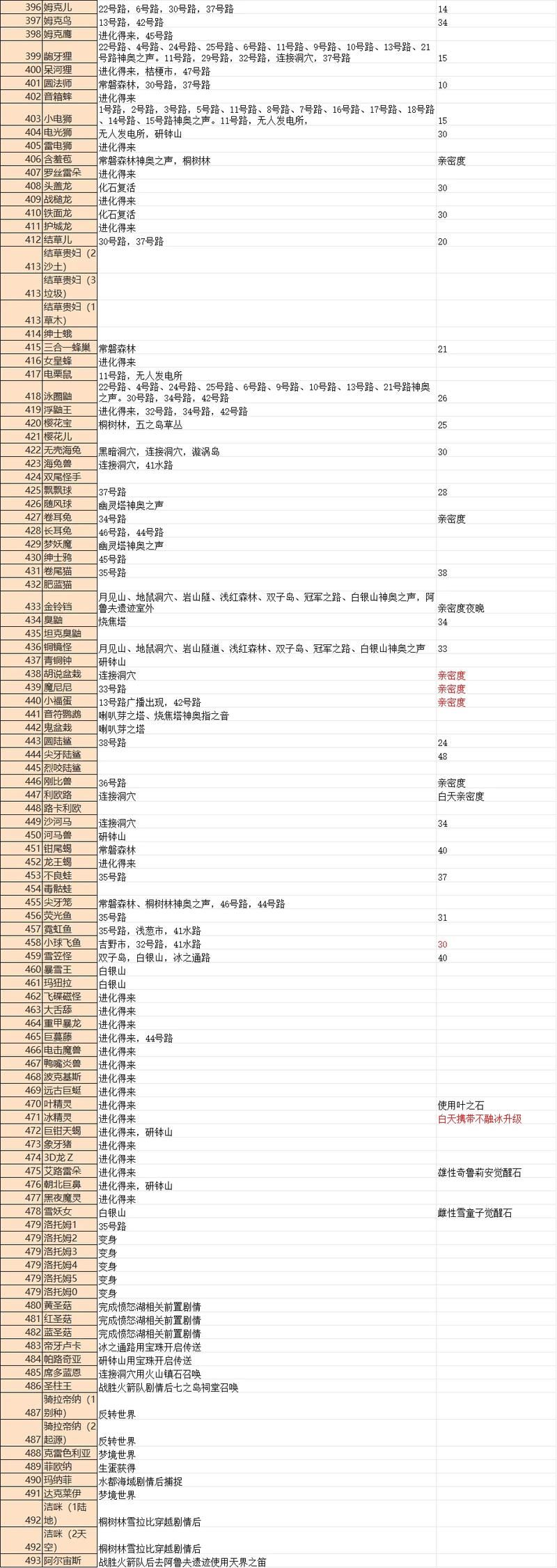 口袋妖怪金：图文详解版全攻略，带你轻松制霸