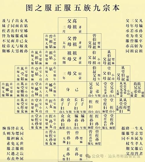 古代兄弟姐妹如何称呼？详解古人对妹妹的称呼