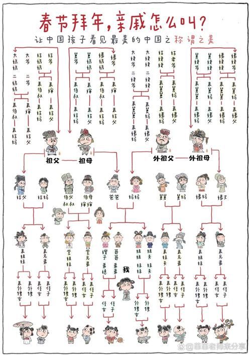 古代兄弟姐妹如何称呼？详解古人对妹妹的称呼