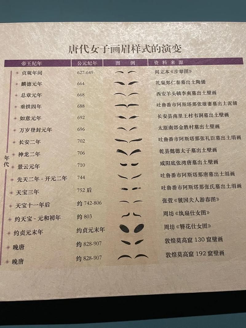 古代女子如何用胭脂？详解古代胭脂的种类和使用方法