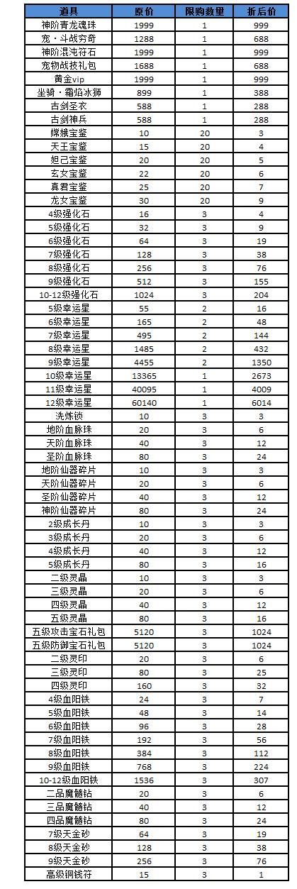 古剑奇侠媒体礼包大全：超值道具等你来拿