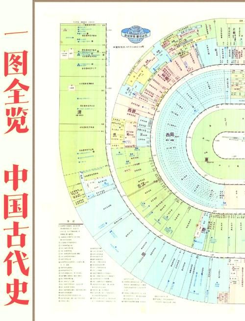 古地图密码：中国古代地图的惊人秘密