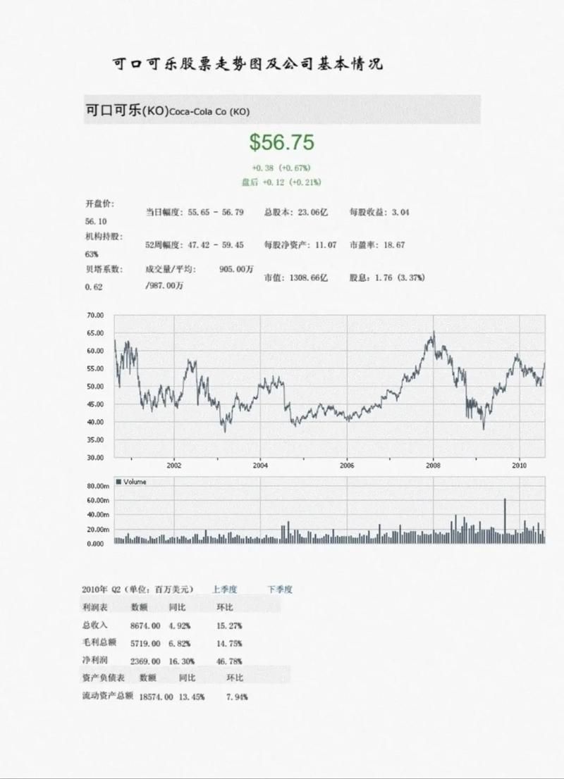 可口可乐股价100年上涨50万倍，它能给你什么启示？