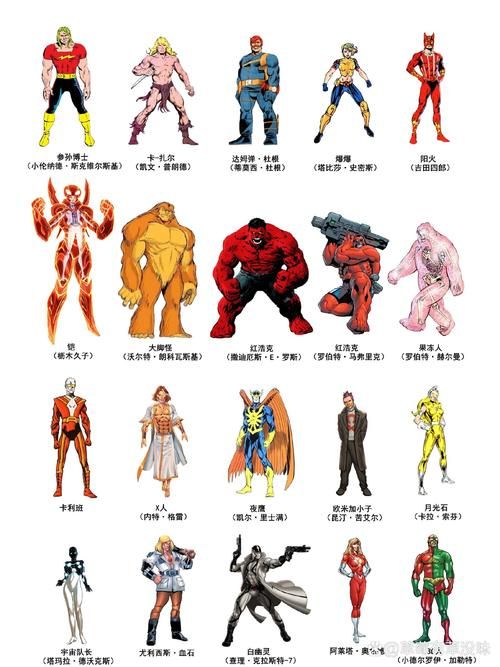 史上最全漫威英雄图鉴：224位英雄都在这里