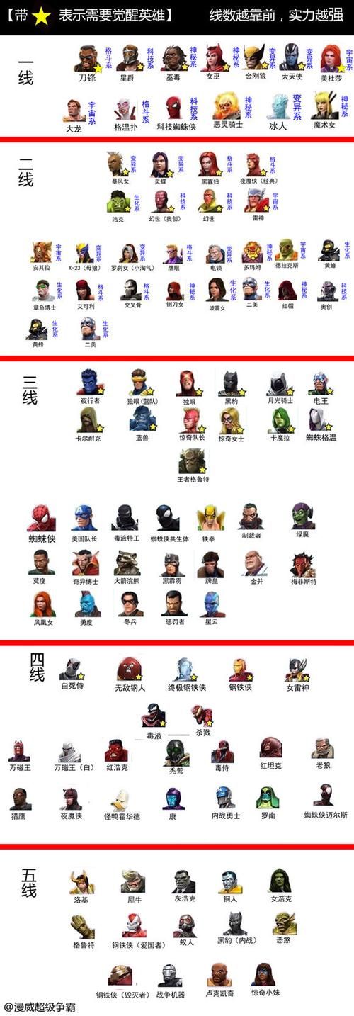 史上最全漫威英雄图鉴：224位英雄都在这里