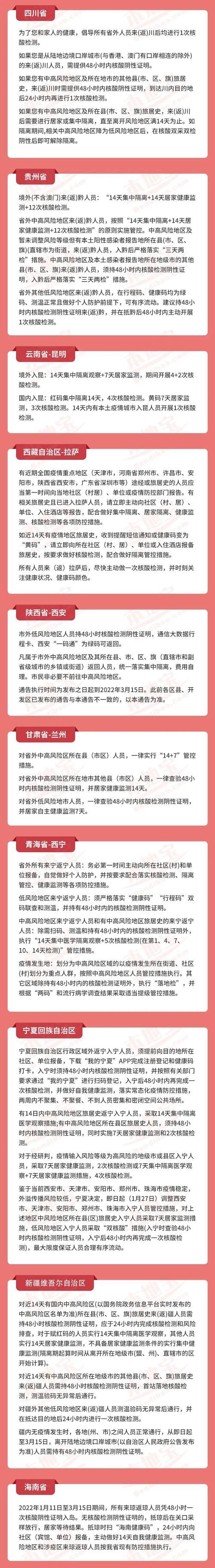 各地春节返乡隔离政策：你的家乡如何规定？