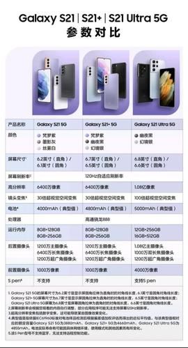各大平台三星S21价格大揭秘，哪家最便宜？