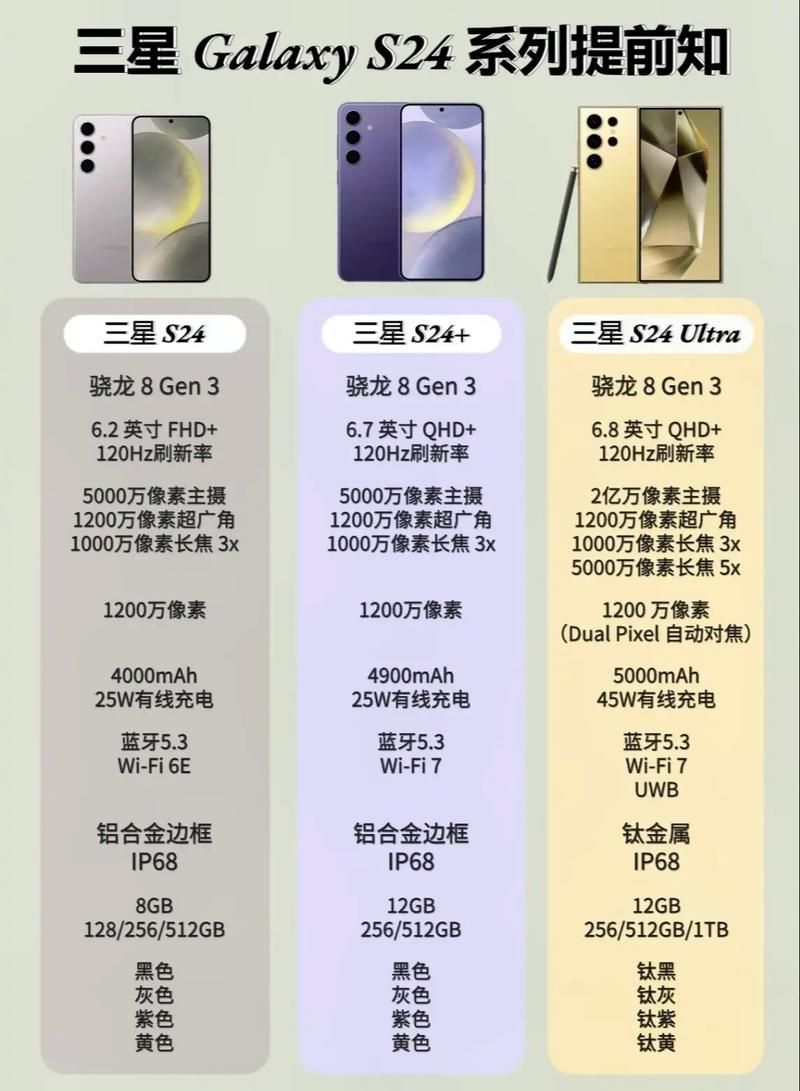 各大平台三星S21价格大揭秘，哪家最便宜？