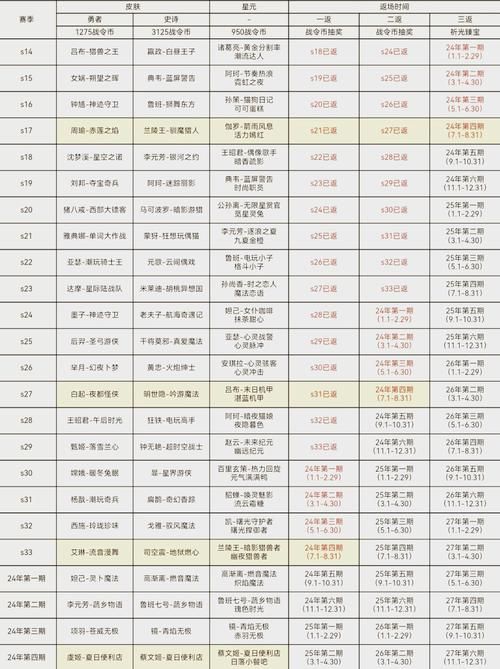 各类游戏战场开放时间表，助你高效规划游戏时间