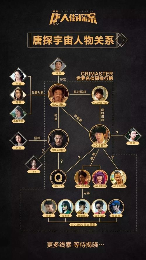 唐探3中Q到底是谁？电影彩蛋暗示惊人真相！