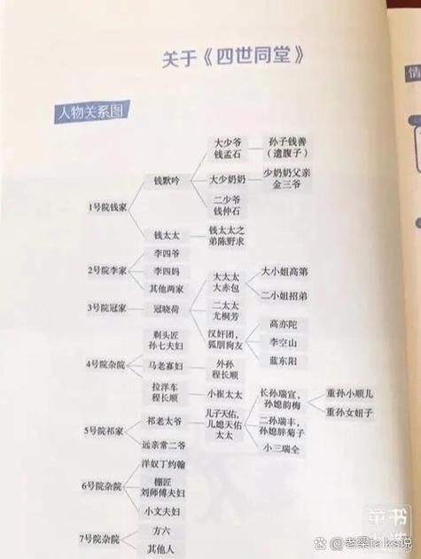 四世同堂翻译成英文怎么说?几种译法大对比 四世同堂翻译成英文怎么说?几种译法大对比