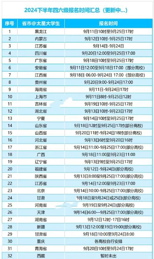 四六级报名时间下半年：错过就要等明年，赶紧了解报名时间！