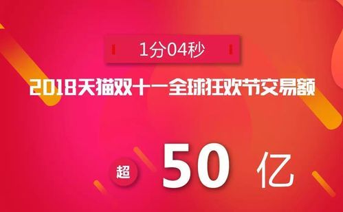 回顾2018双十一直播：明星阵容和购物狂欢