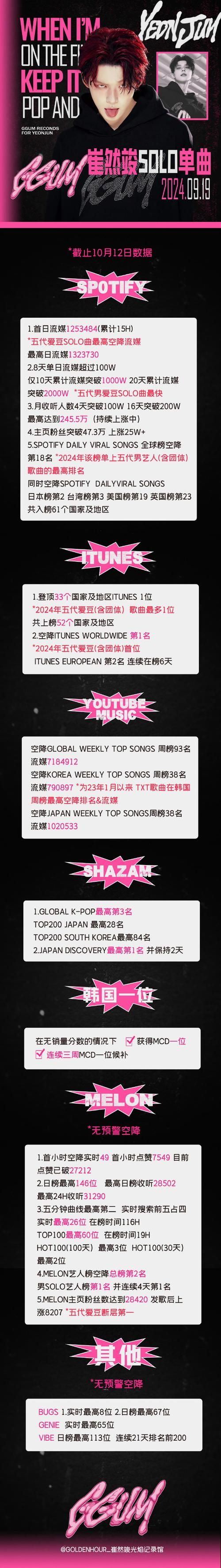 回顾Burning退役之路：从巅峰到告别，B神的故事