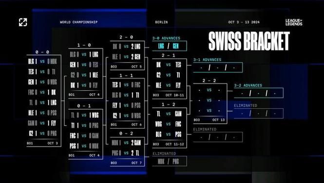 回顾英雄联盟四周年表演赛：那些年我们追过的明星大神