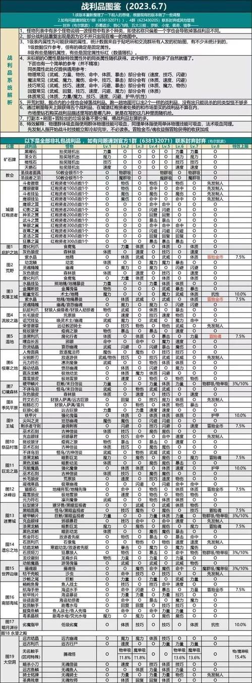 地下城男魔法师转职推荐：输出？控制？辅助？