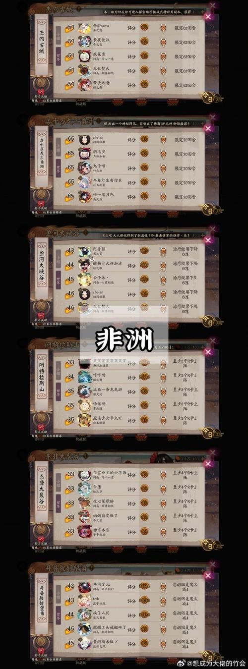 地域鬼王挑战指南：快速提升战斗力的方法