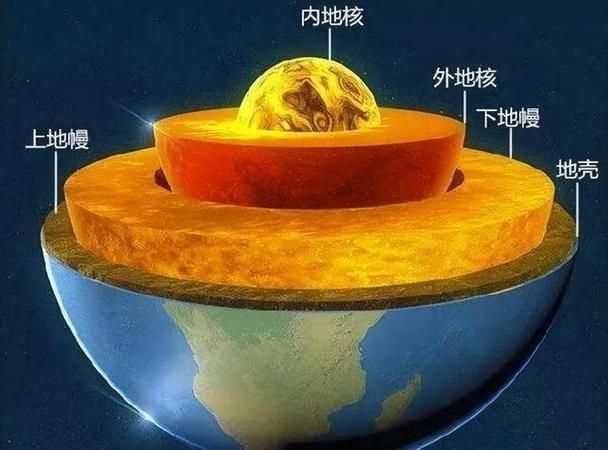 地心世界是否存在？揭秘地球内部的未知领域