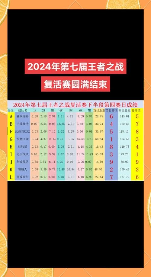 复活赛规则详解：谁将逆风翻盘，重获参赛资格？