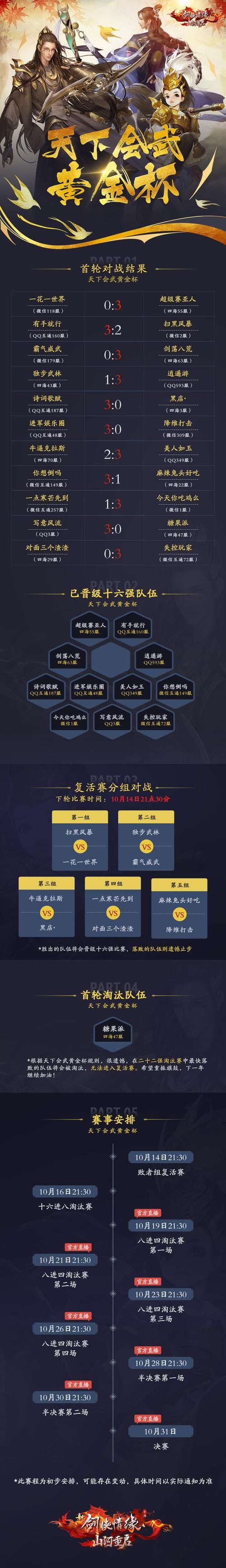 复活赛规则详解：谁将逆风翻盘，重获参赛资格？