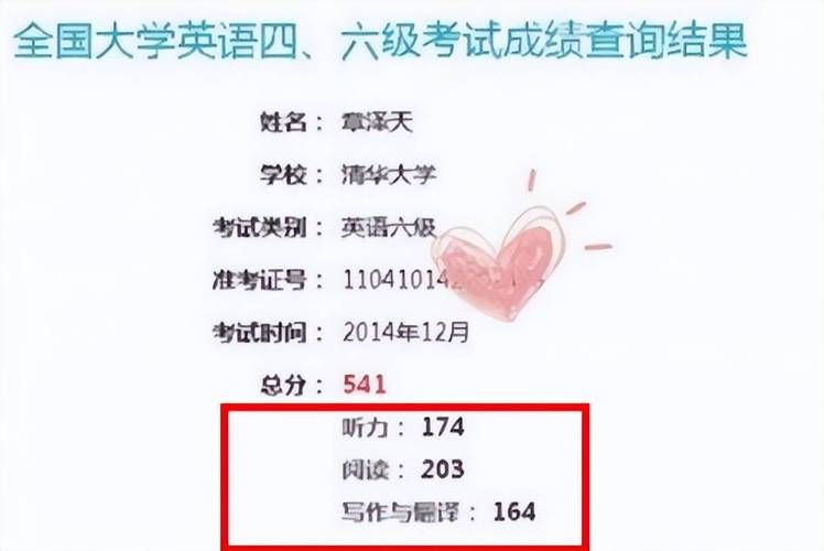 大学英语四六级成绩查询方法及常见问题解答