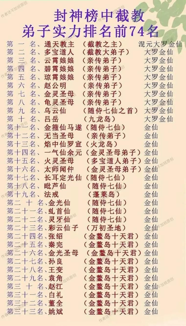 大掌门甲级弟子实力排名揭秘：高战力弟子培养技巧