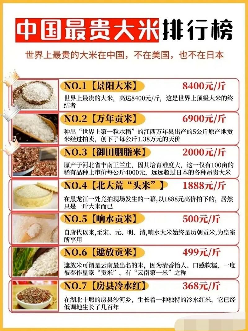 大米越贵越好吗？价格与品质的真相大揭秘
