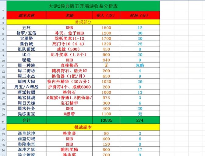 大话战国茅山怎么加点？新手必看加点技巧及详解！