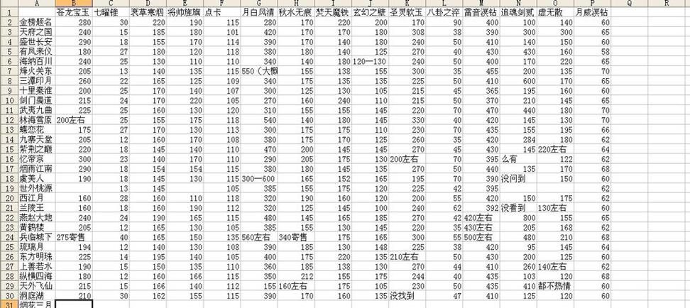 天下3职业选择指南：新手如何选择适合自己的职业？