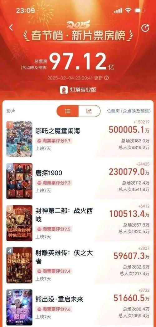 天下票仓：全国百家影院，轻松购票免排队！