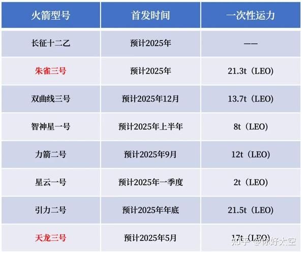 天宫十三号发射时间几点？2021年航天员啥时候上天？