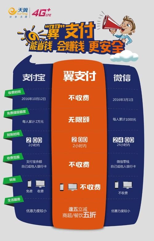 天翼支付有哪些优势？与其他支付平台的对比分析