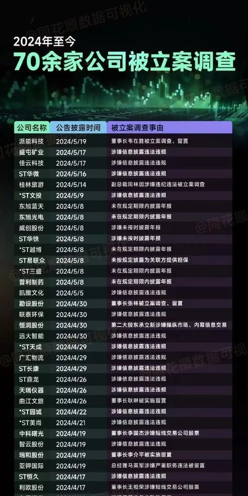 天雷滚滚！上市公司减持潮来袭，股民如何应对？